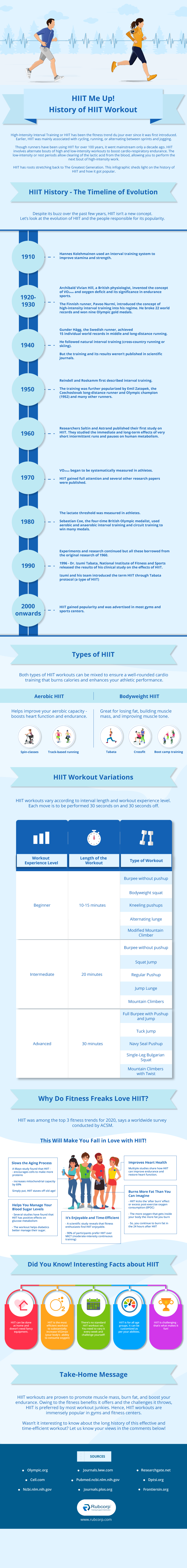 history of hiit