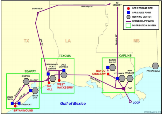 Oil prices, Strategic Petroleum Reserve